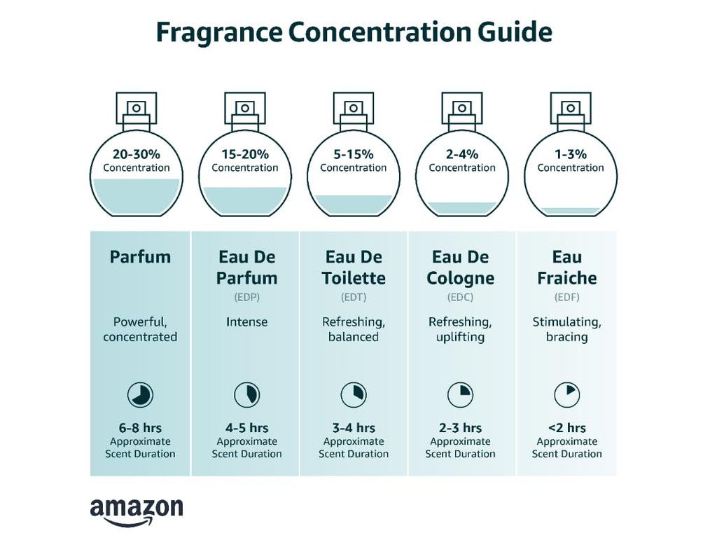 Eau De Parfum EDP Spray 3.3 Fl Oz M74917