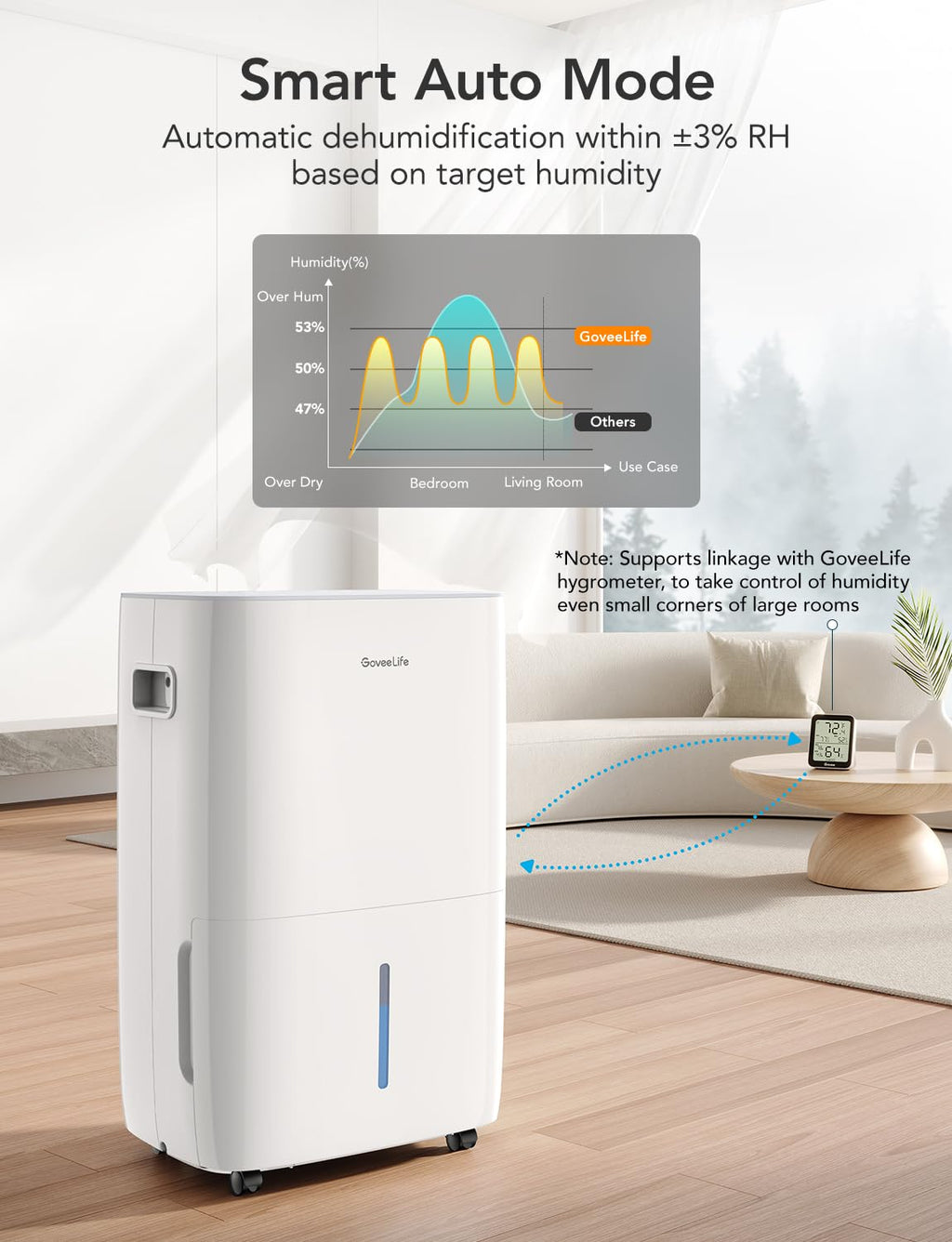 Dehumidifier with Air Purifier J19881