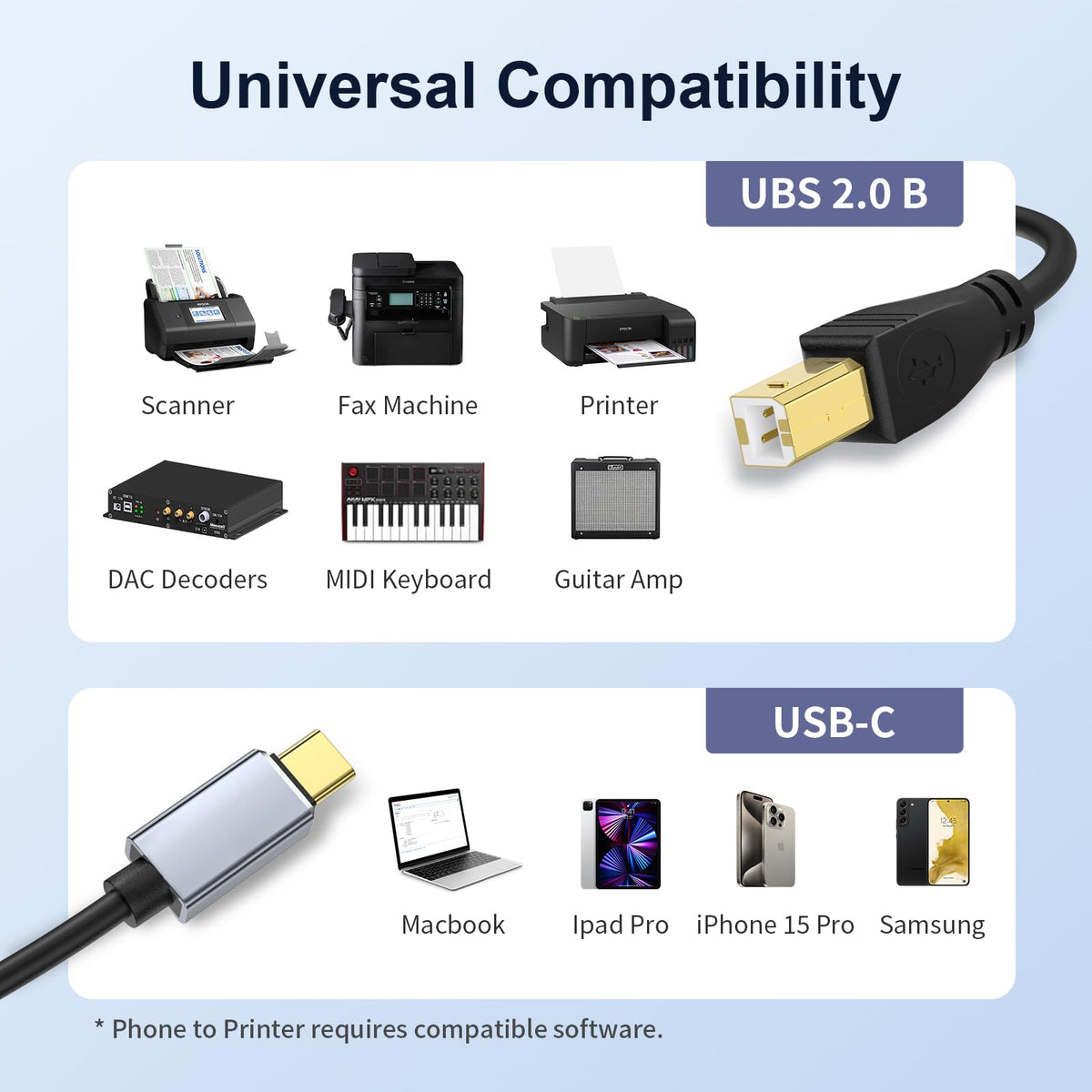 USB C to USB 2.0 MIDI Cable 5FT Black H638537