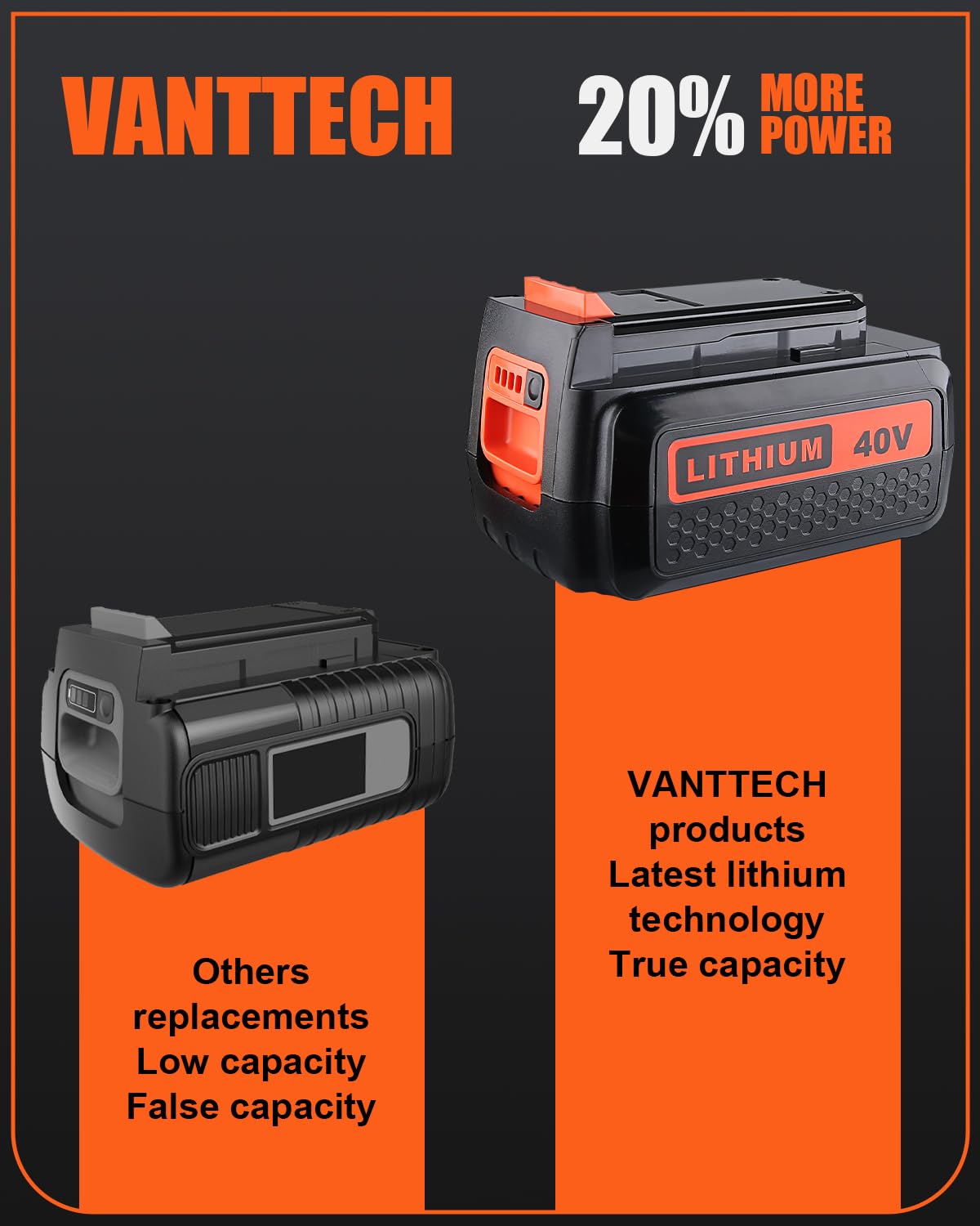 4.0Ah Replacement Battery Y8399