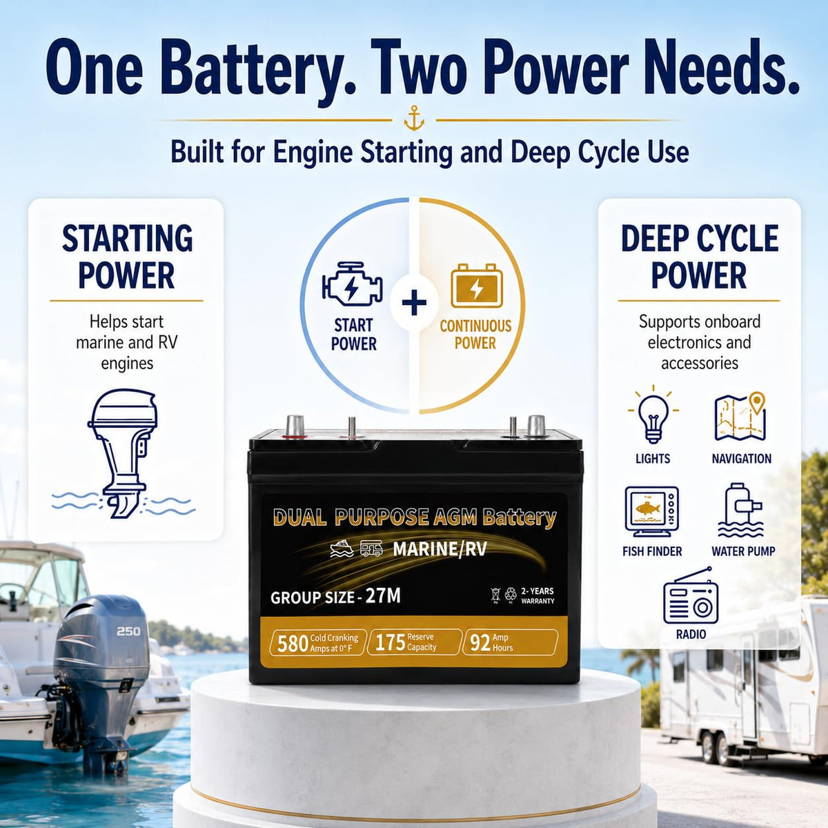 12V 92AH AGM Battery L387