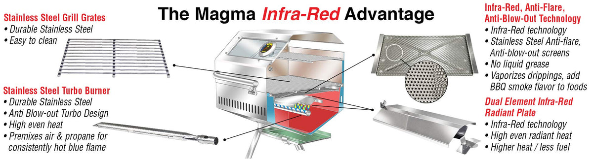 Infrared Gas Boat Grill R256