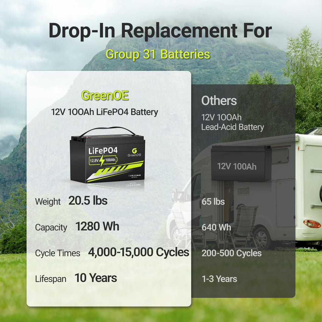 12V 100Ah LiFePO4 Deep Cycle Battery N134