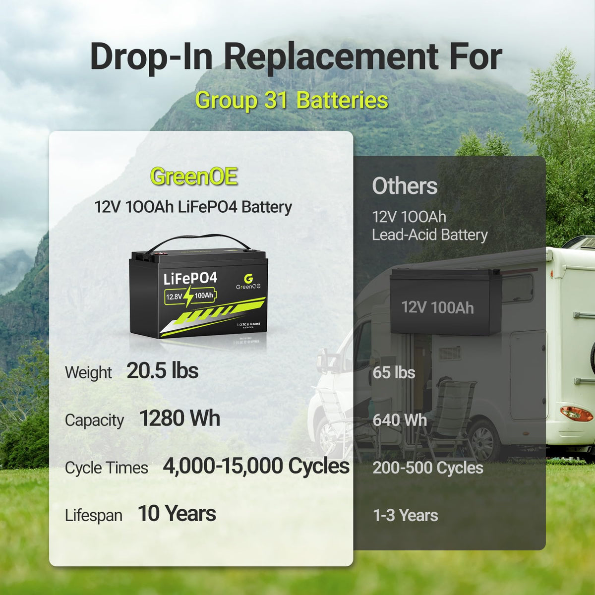 12V 100Ah LiFePO4 Deep Cycle Battery N134