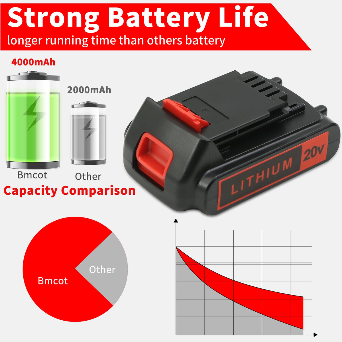 20V 4.0Ah Lithium Battery 2 Pack W4584