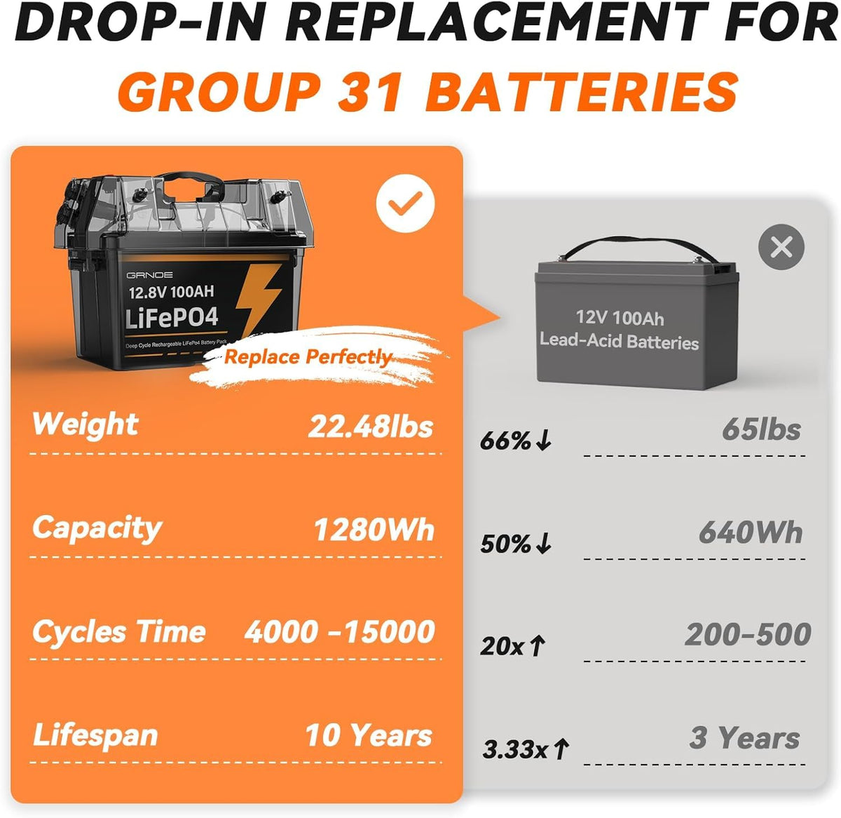 12V 100Ah LiFePO4 Lithium Battery 2-Pack R23290