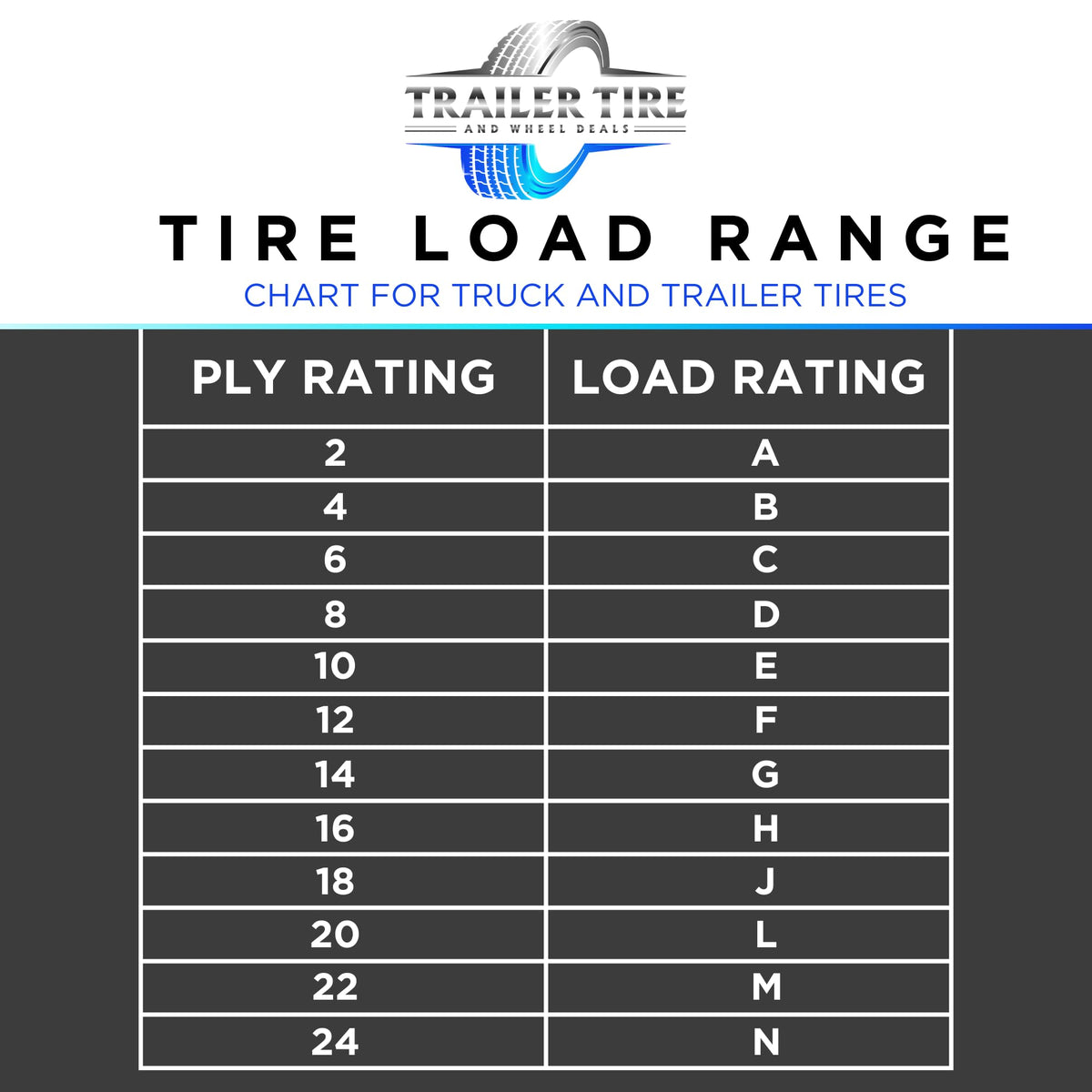 ST205/75R15 Trailer Tire on Rim Load Range C 6 Ply 5 Lug Black Wheel F974