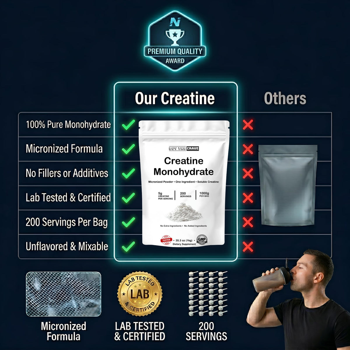 Micronized Creatine Monohydrate Powder Unflavored Gluten-Free 1000g M924
