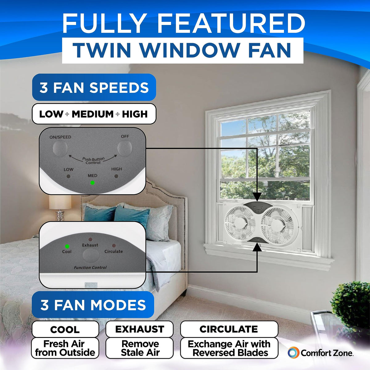 9-Inch Smart WiFi Twin Window Fan with App & Voice Control E8523